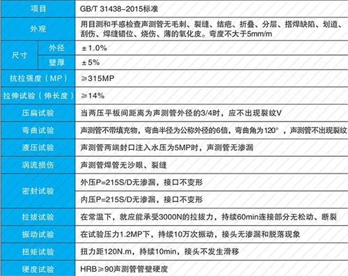 长清钳压式声测管性能特点